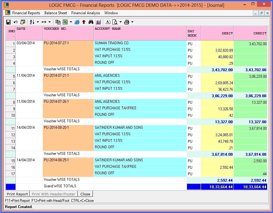 fmcg journal report